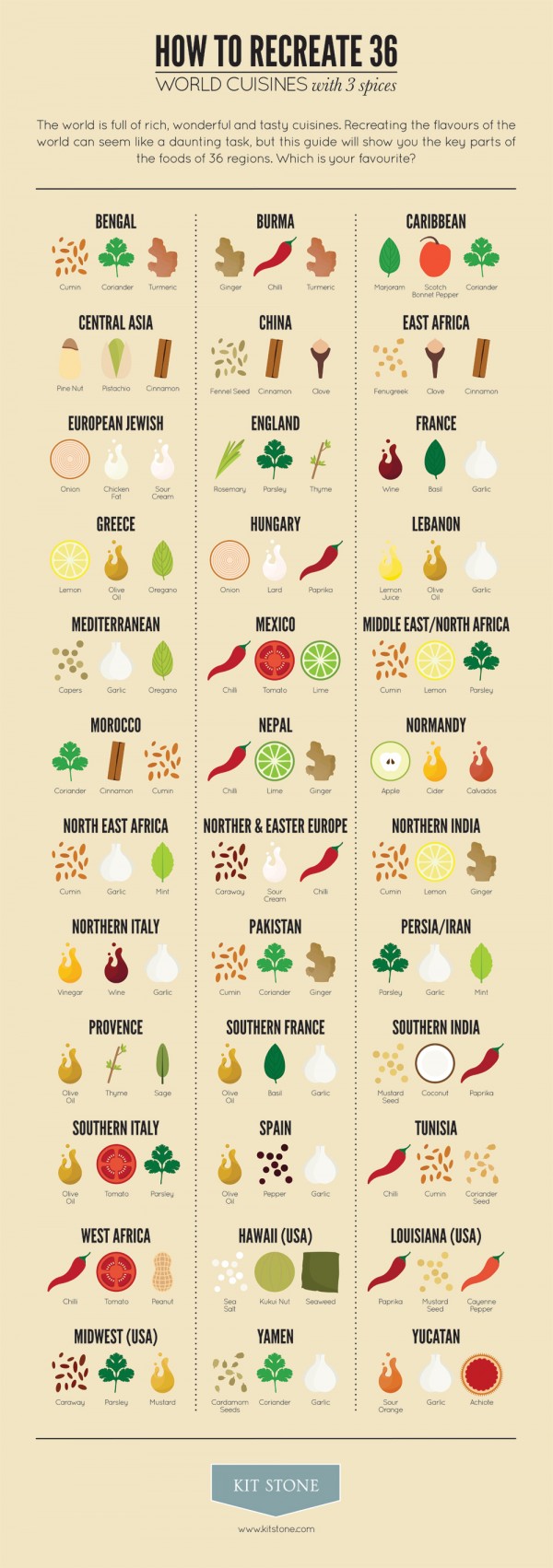 the-worlds-greatest-cuisines-in-3-spices_53a9d451b62f9