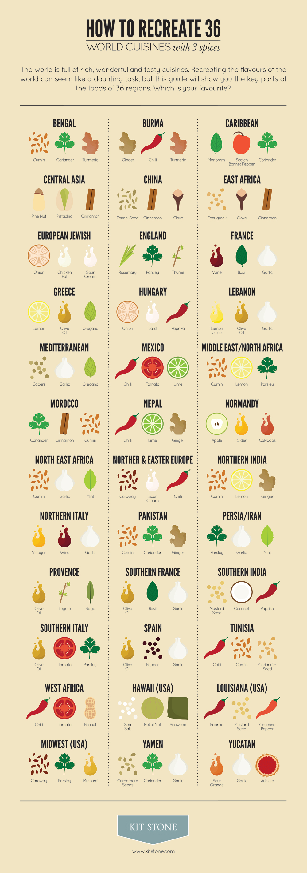 The Ultimate Global Recipe Cheat Sheet infographic 