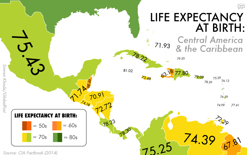 Central-America-Caribbean-life-expectancy