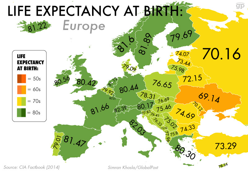 Europe-life-expectancy