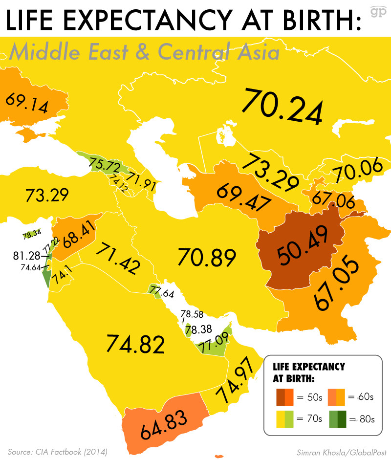 Middle-East-Central-Asia-life-expectancy