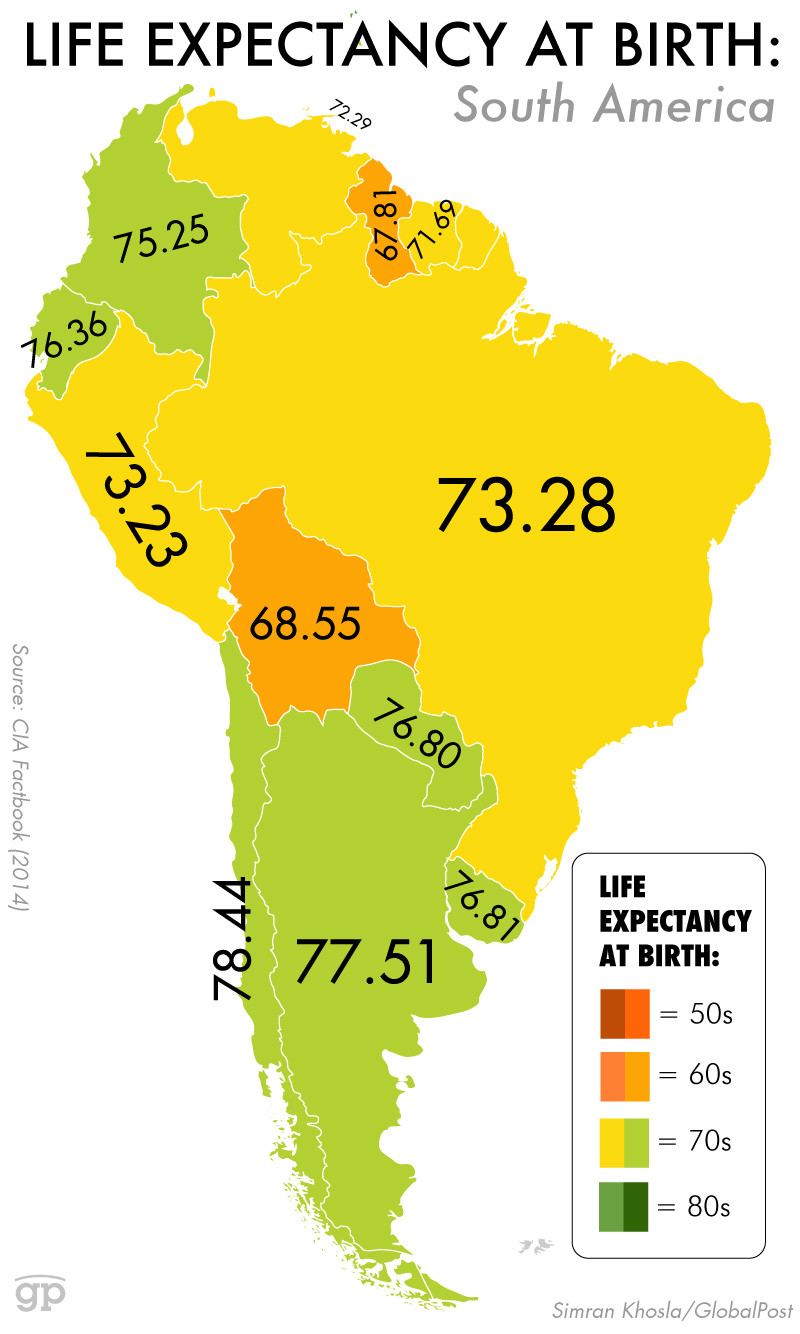 South-America-life-expectancy