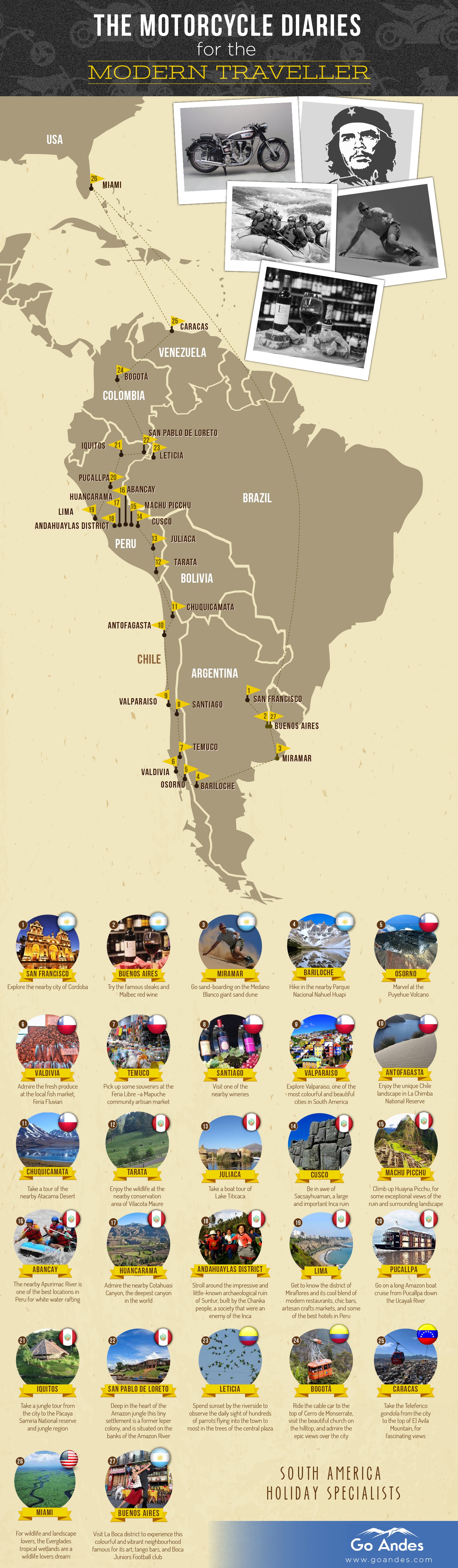 che_guevara_motorcycle_diaries_map