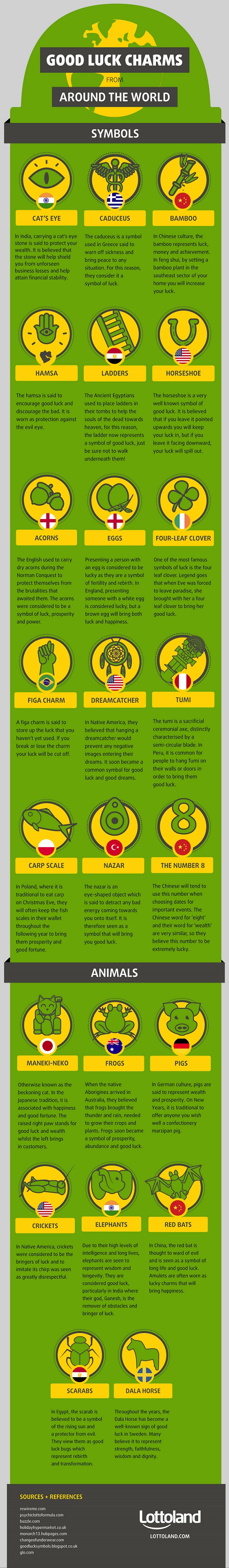 infographic-23-good-luck-charms-from-around-the-world