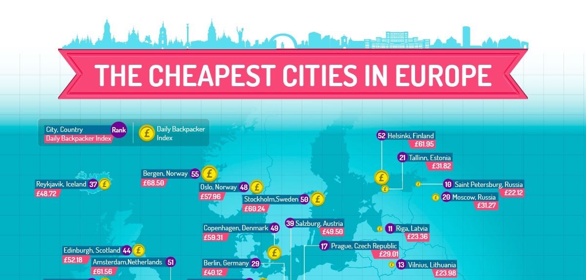 Infographic: These are the cheapest cities in Europe to travel to
