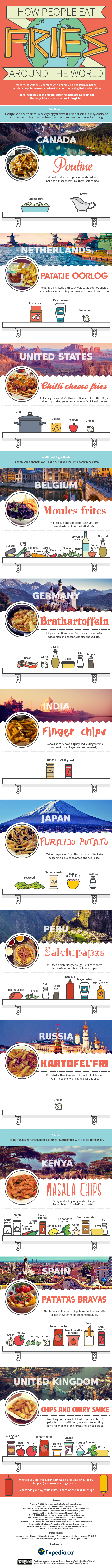 Fries-from-around-the-world-V2