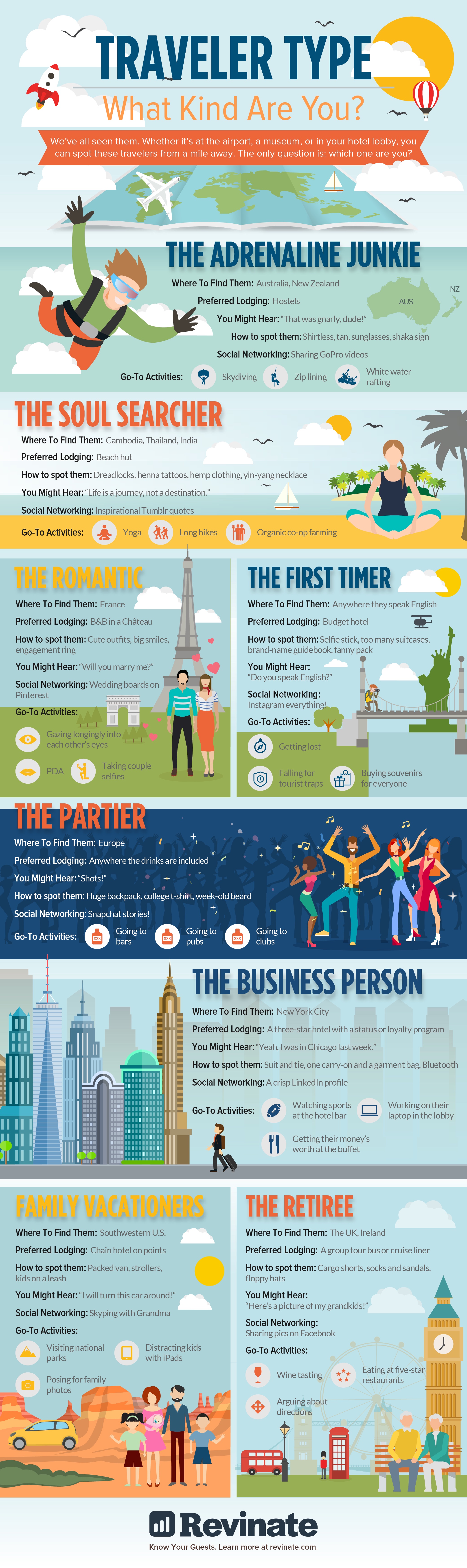 infographic-what-kind-of-traveler-are-you