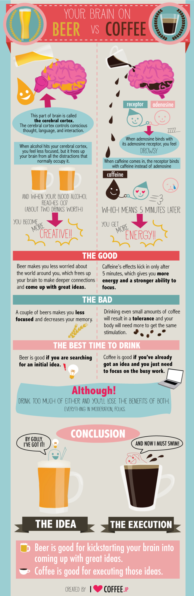 how-beer-and-coffee-affect-your-brain-640x1960
