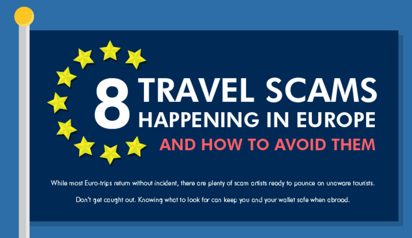 european travel scams