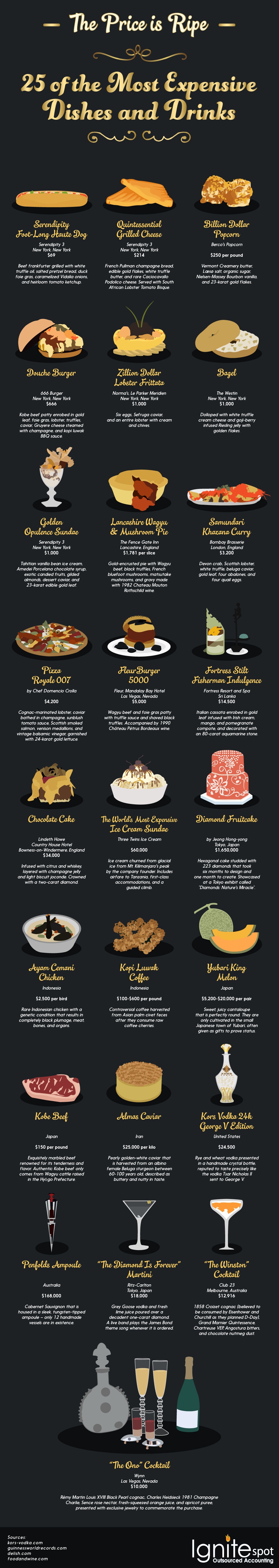 ExpensiveFoods-infographic