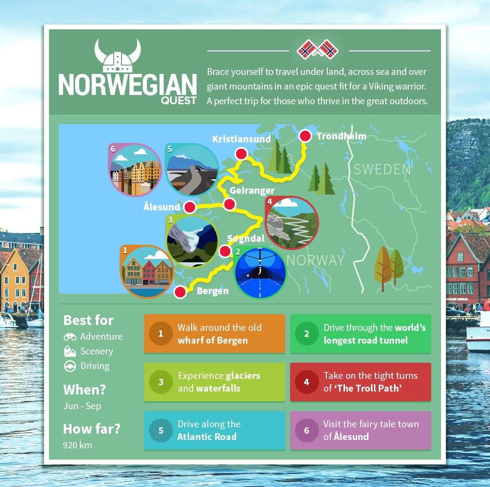8. norweigan-quest