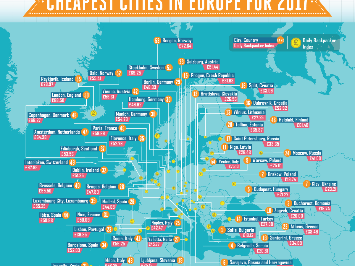 Infographic: Here are the cheapest Cities in Europe 2017 - Matador Network