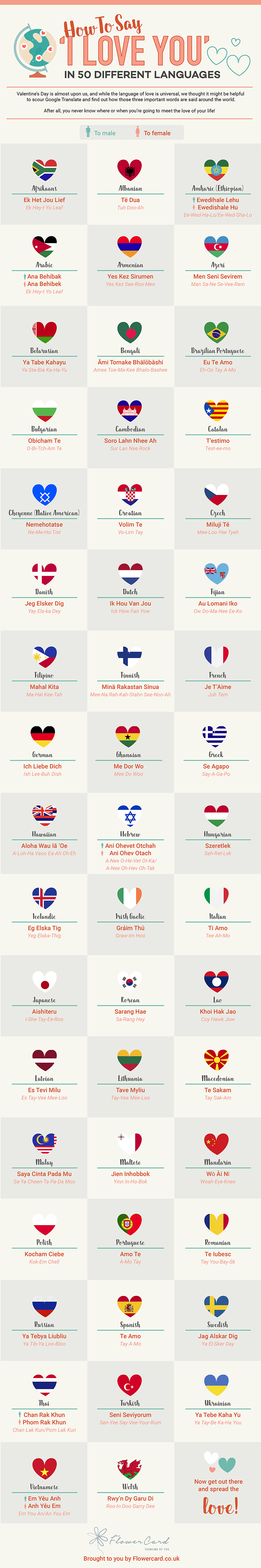 Love In Different Languages List