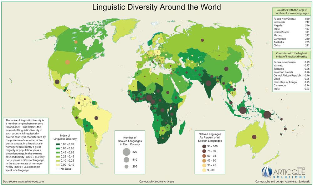 Linguistic diversity