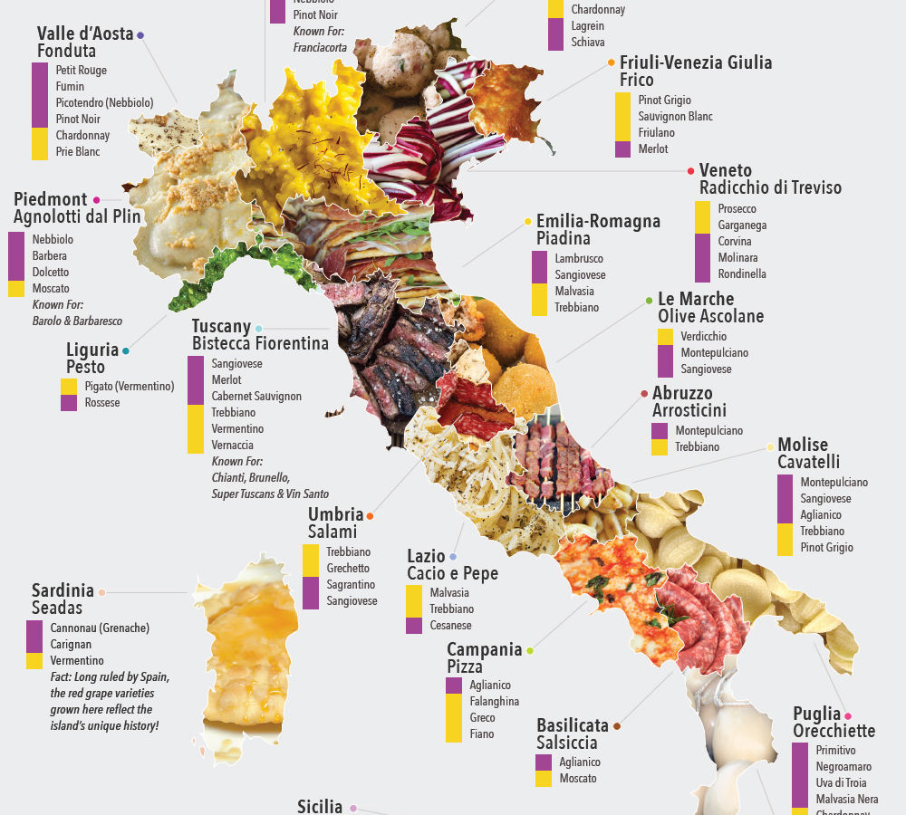 Your Guide To The Wine And Food Of Italy Infographic Matador