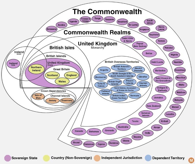 Untangling the lands of the British Crown in one simple chart