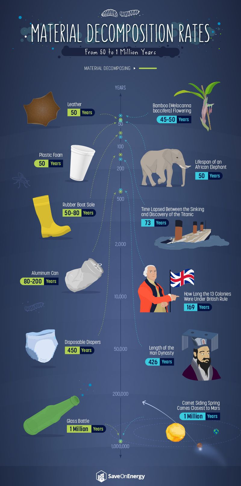 How Long It Takes for Trash to [INFOGRAPHIC]