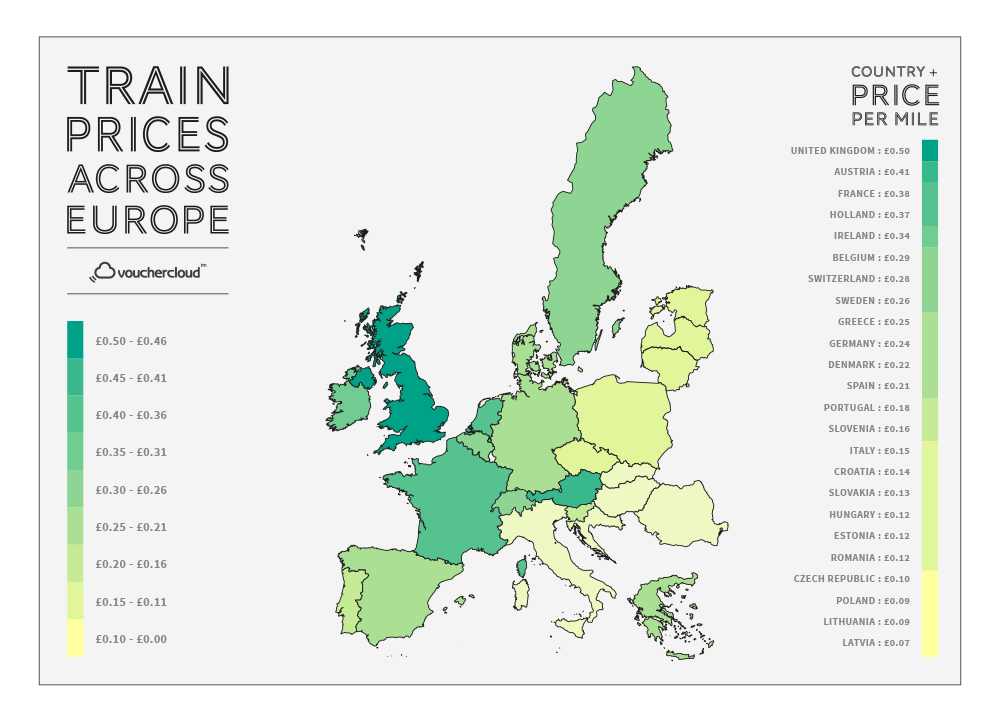 cost of train travel europe
