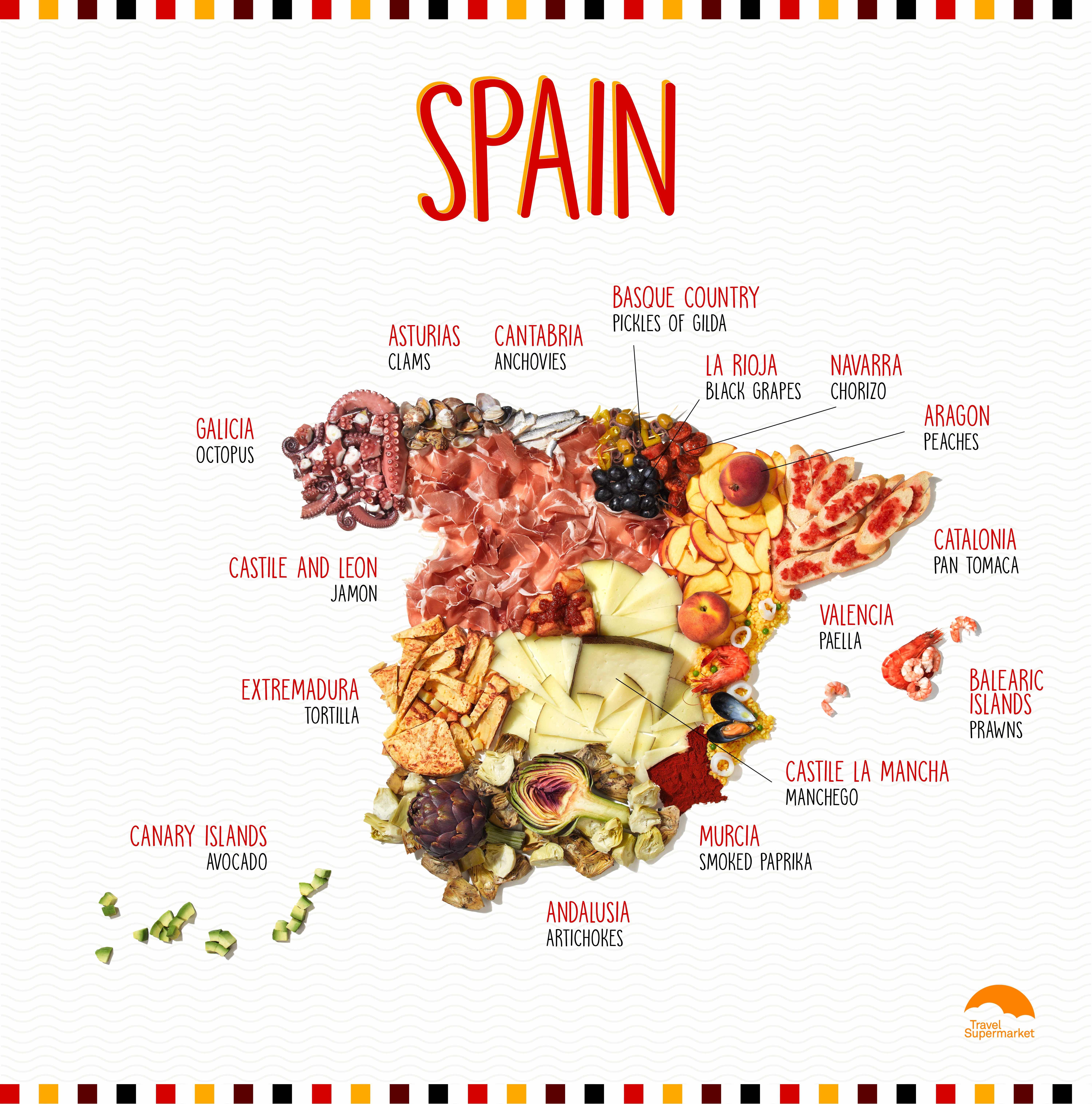 Infographic About Health And Food In Spanish