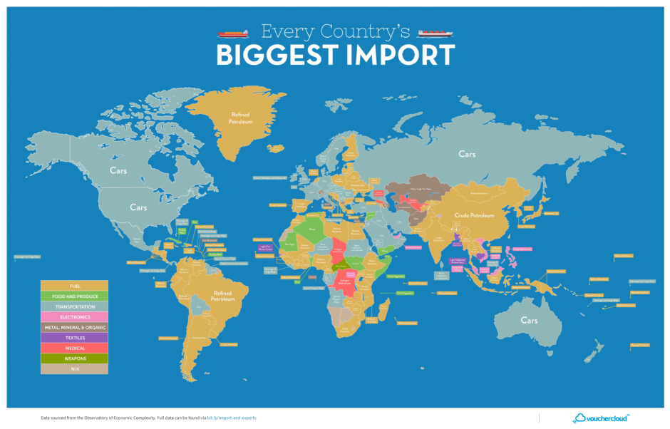 food imports and exports by country