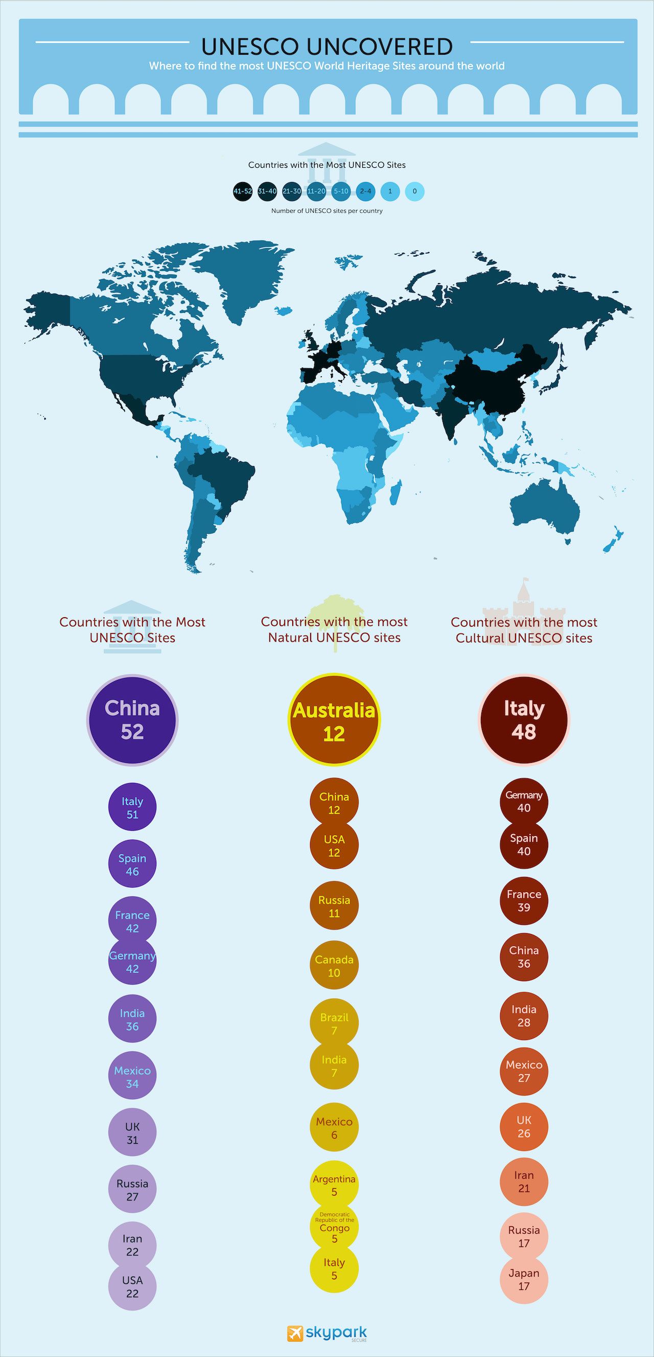 These Are The Countries You Need To Visit For UNESCO World Heritage Sites