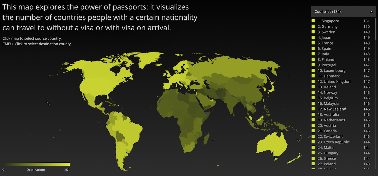 Countries with most powerful Passports. USA Visual Travel.