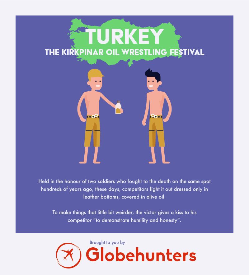 unusual celebration turkey infographic