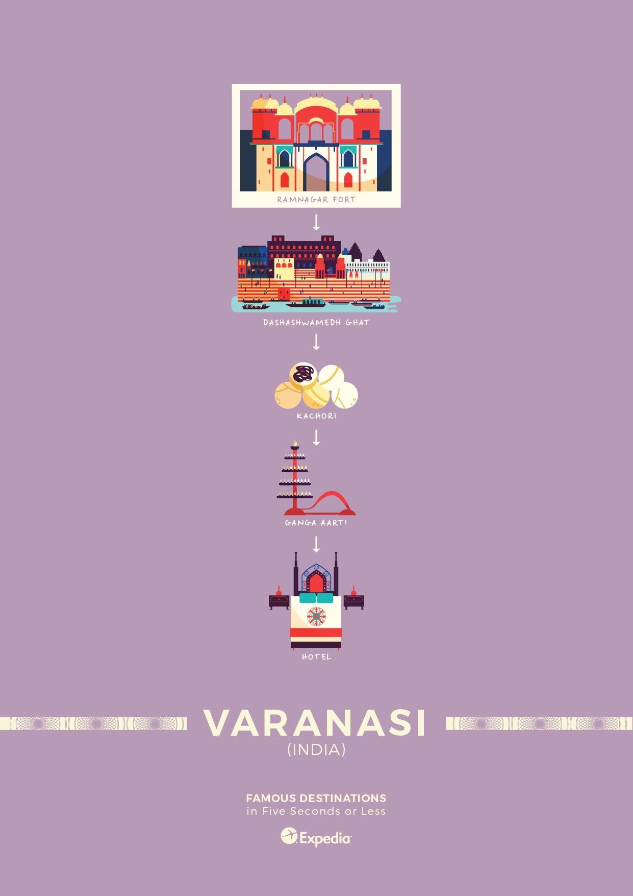 13_Varanasi top destinations