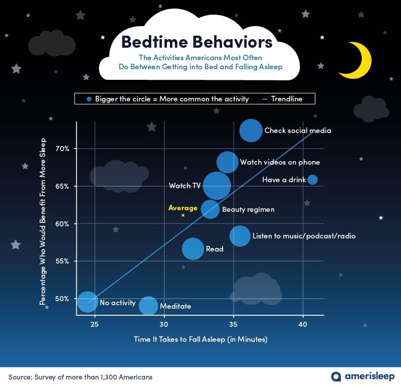 3 bedtime-behaviors