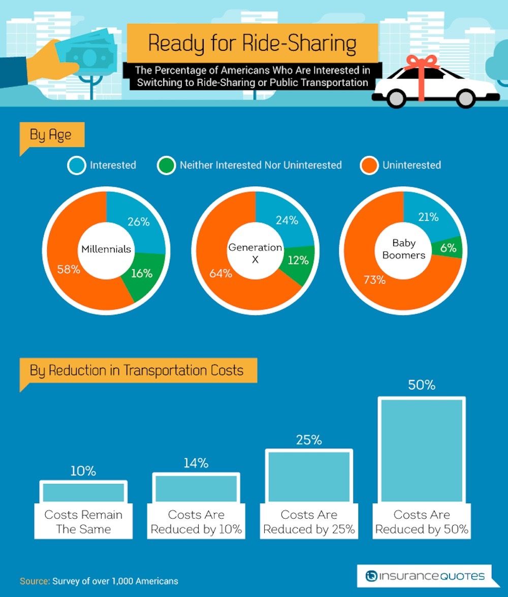 Ready-for-Ride-Sharing infographic