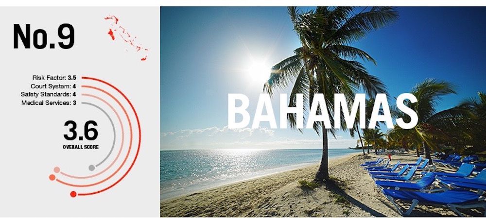 risky adventure tourism Bahamas-01