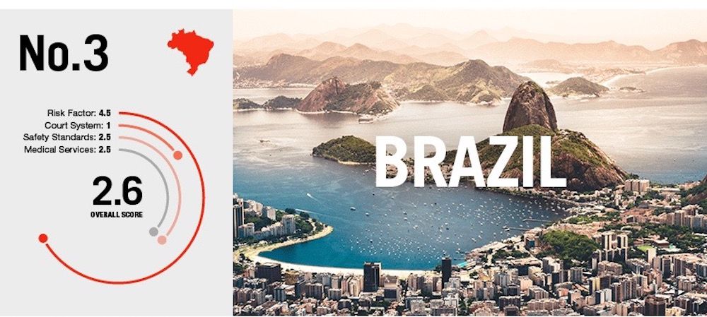 risky adventure tourism Brazil-01