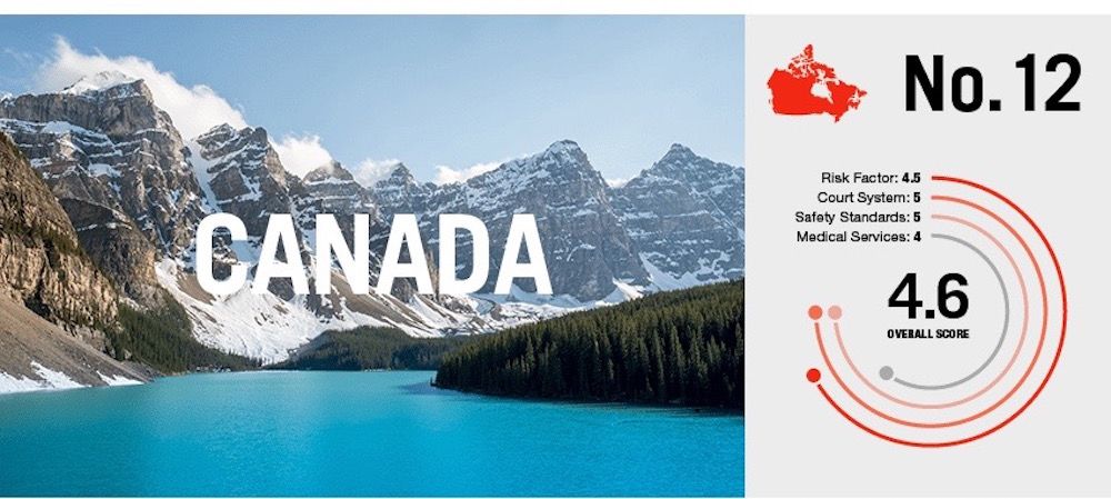 risky adventure tourism Canada-01