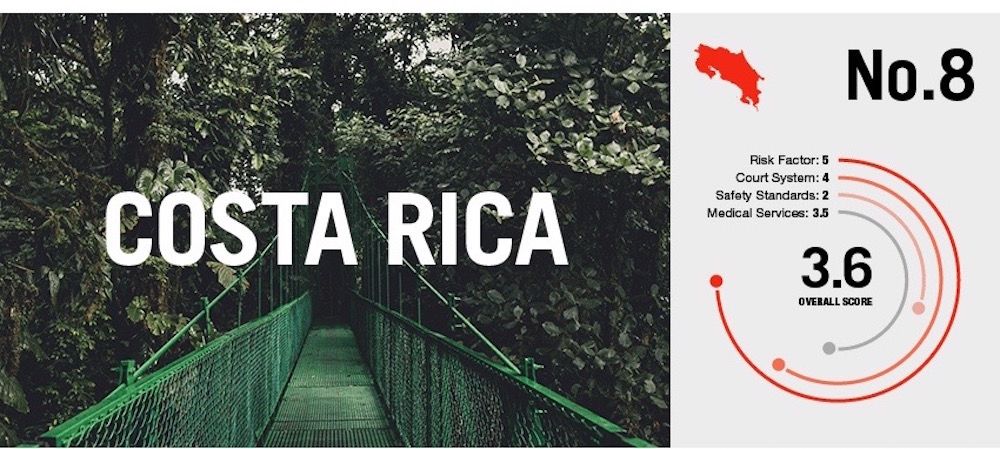 risky adventure tourism Costa-Rica-01