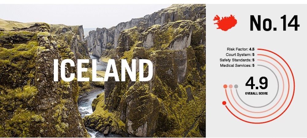 risky adventure tourism Iceland-01
