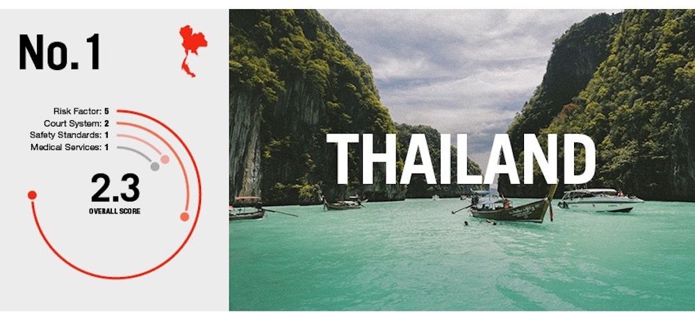 risky adventure tourism Thailand-01