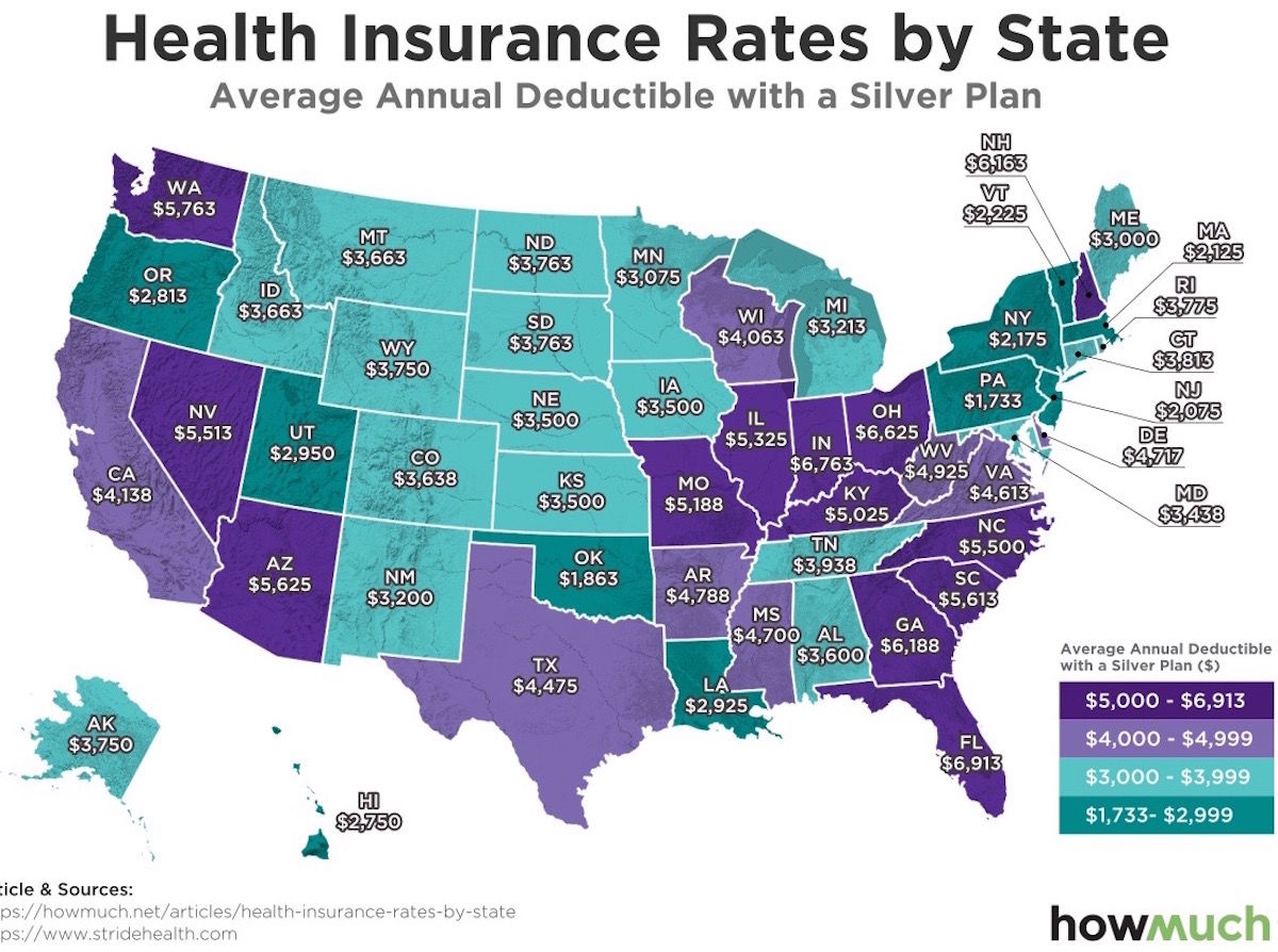 Health Provision Of The United States