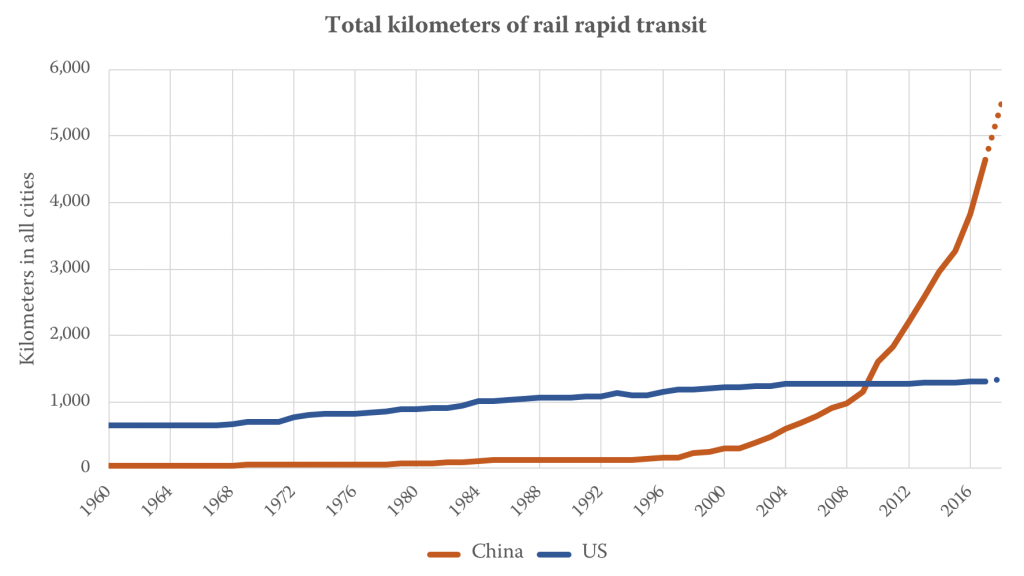 Map of chinese high speed trains