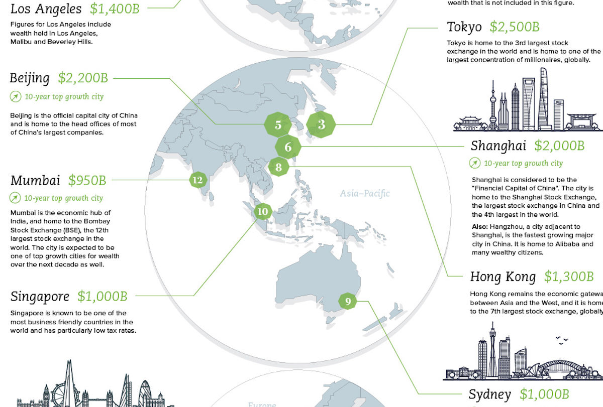 These are the wealthiest cities in the world