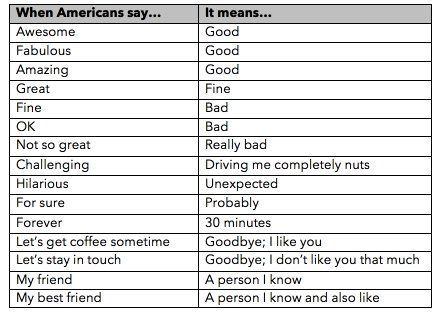 How to Speak American