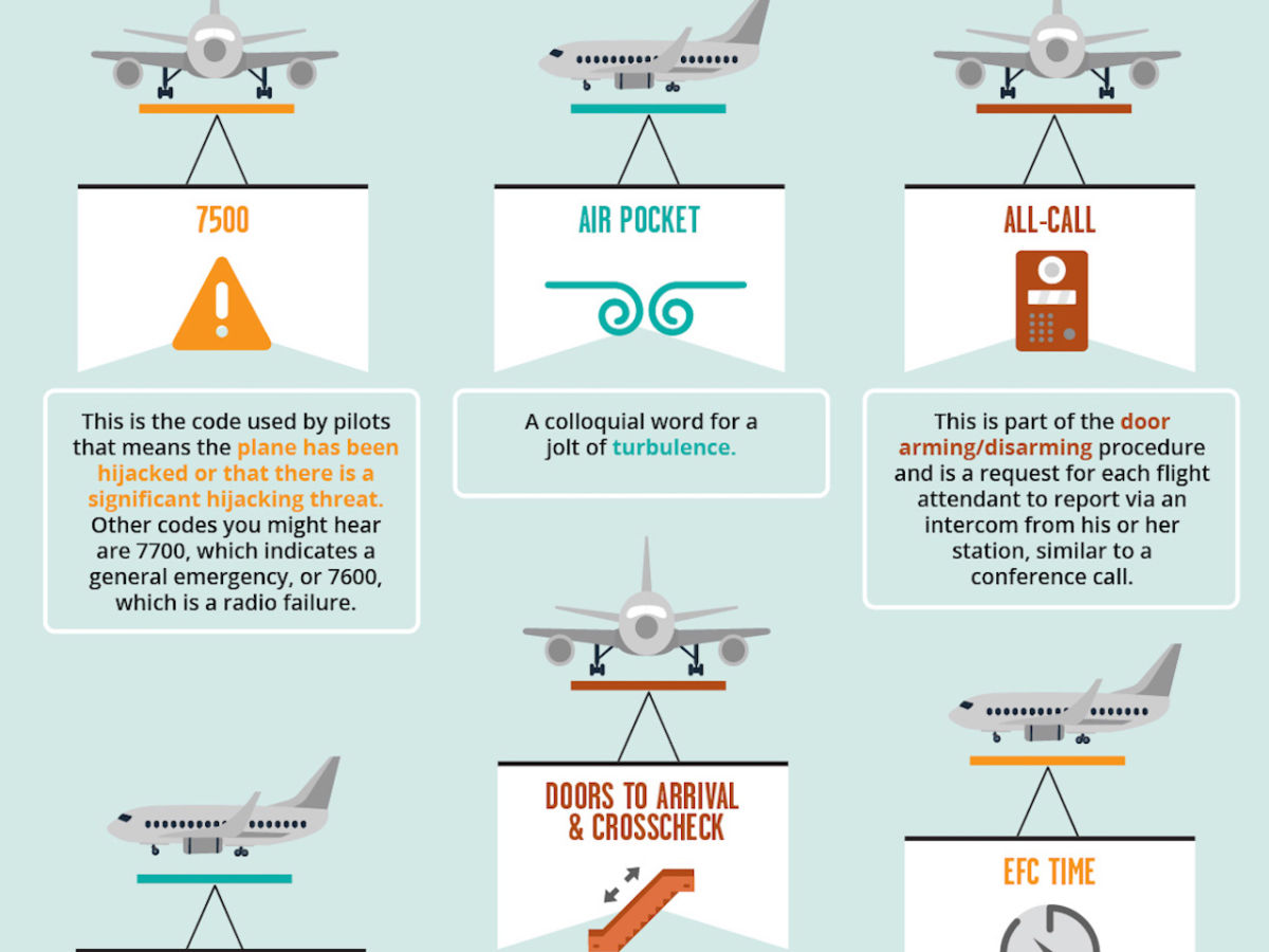 this-guide-decodes-the-common-terms-used-by-airplane-pilots