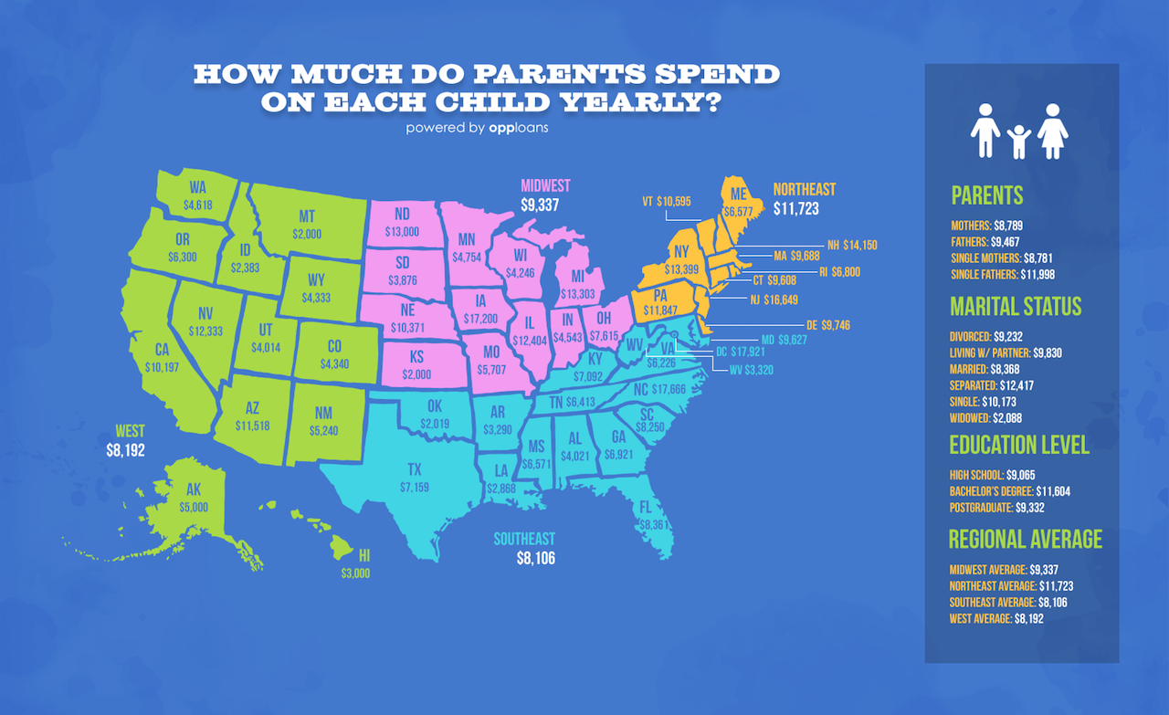 Parents spend