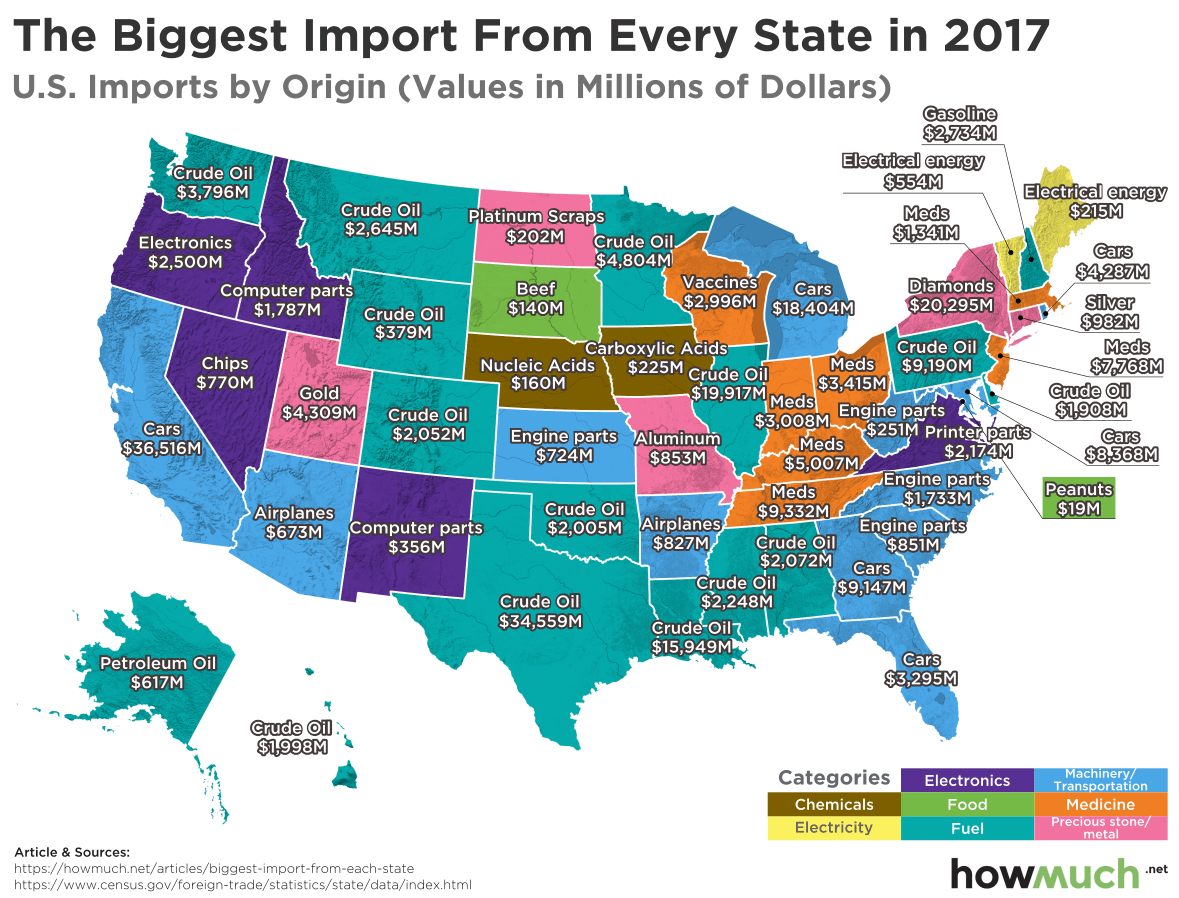 This Is What Each US State Imports the Most From Abroad