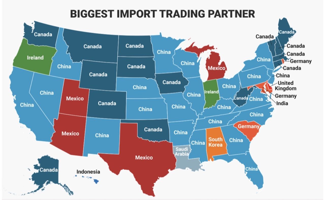 import export map