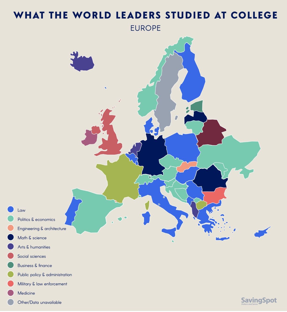 What world leaders studied in college europe