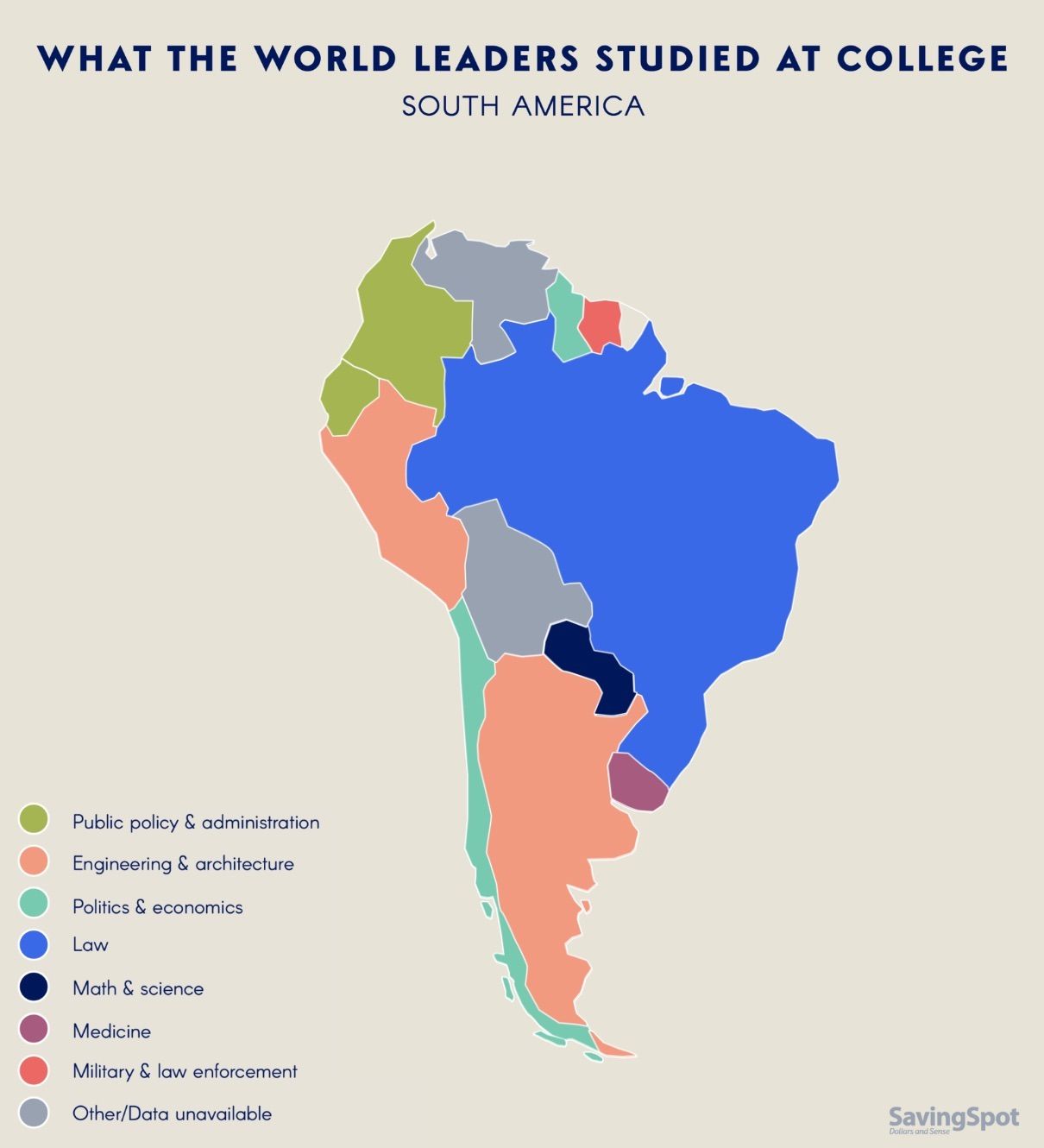 What world leaders studied in college south america