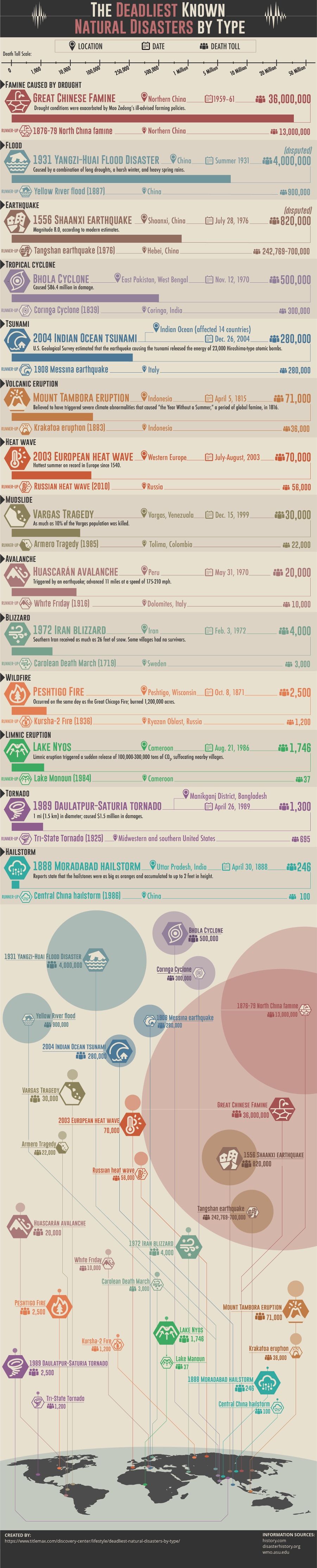 What Country Has The Worst Natural Disasters