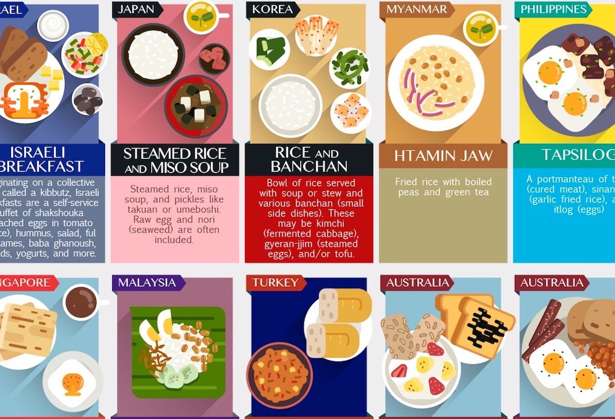 foods of the world