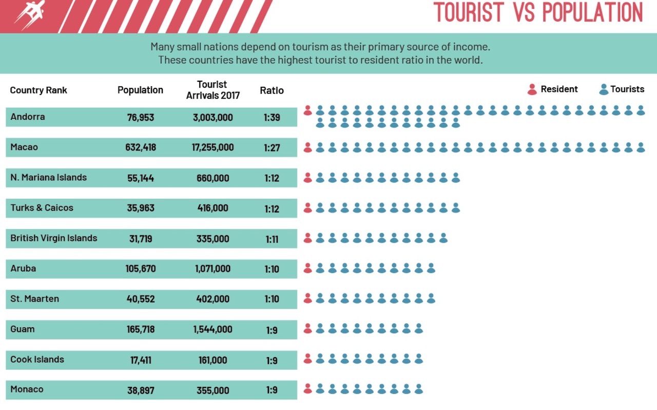 Get Going travel infographic