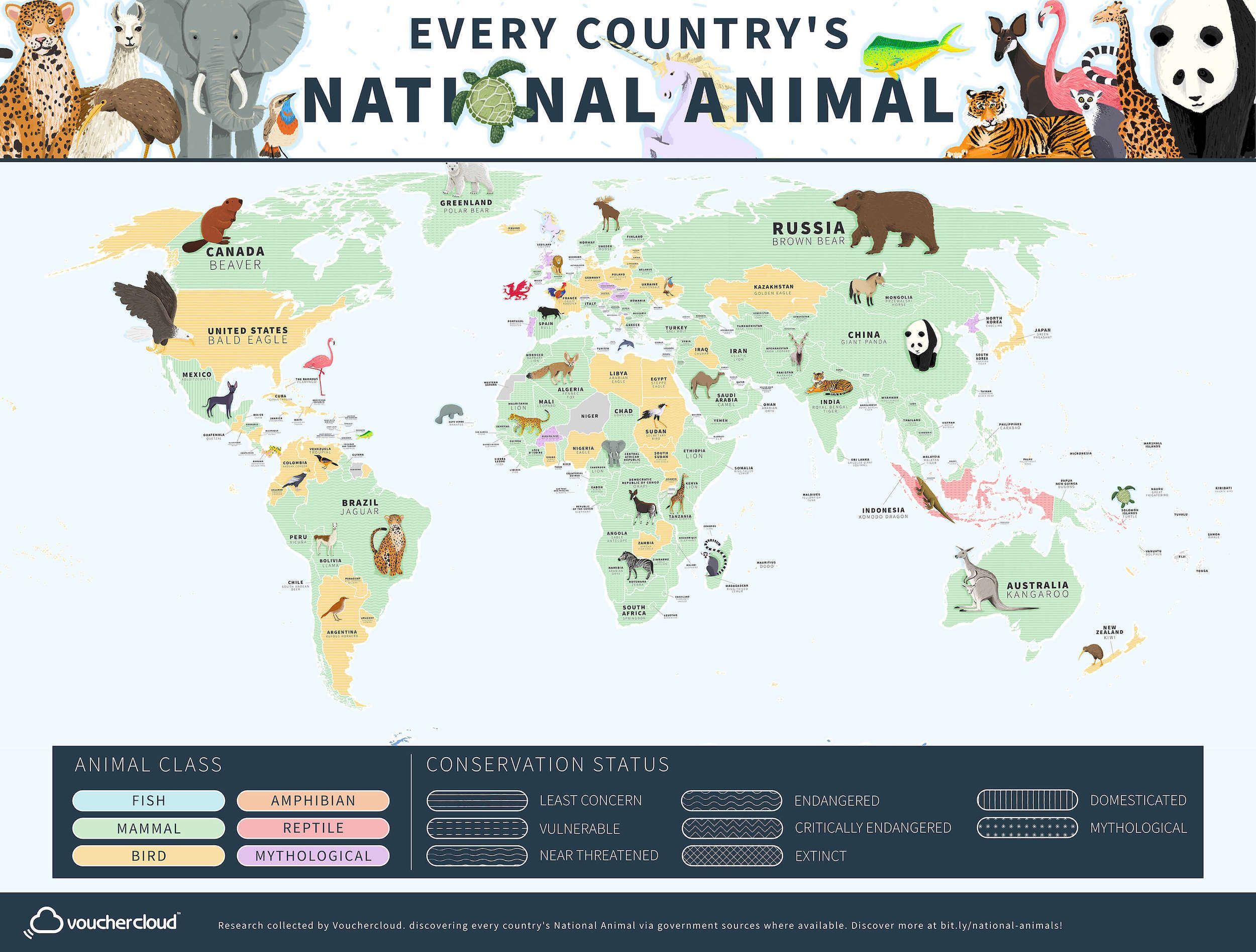 National animal conservation status map